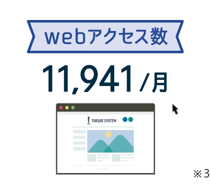 WEBアクセス数