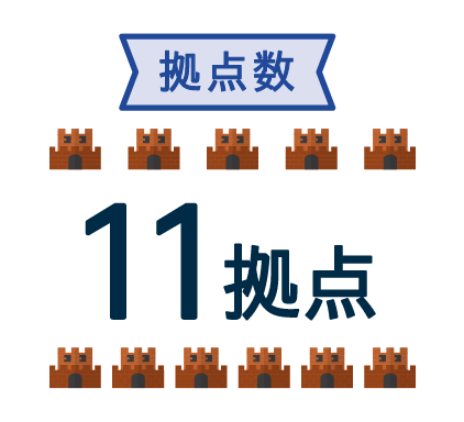 拠点数