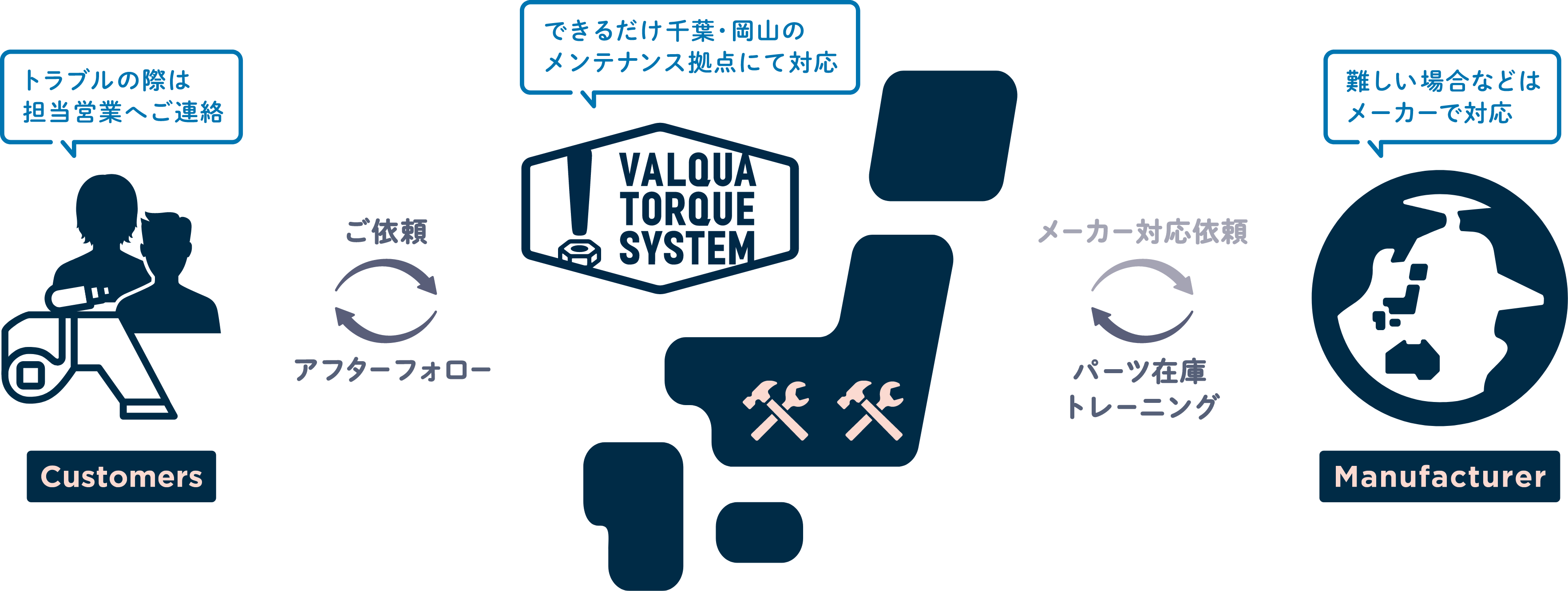 輸入ツールも国内で校正・修理