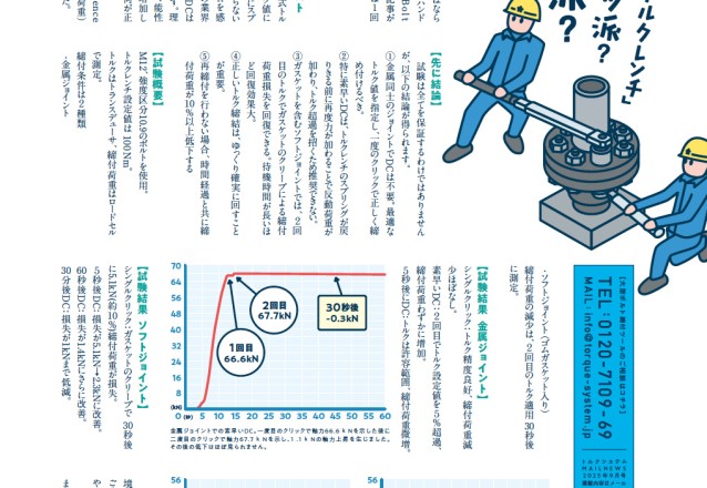 「クリック式トルクレンチに関する検証［コラム］」を追加しました。