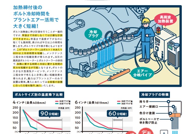 「複数ボルト同時冷却で工程短縮のご提案！」を追加しました。