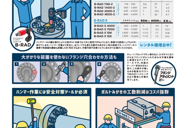 「安全・安心のためのフランジツールまとめ」を追加しました。